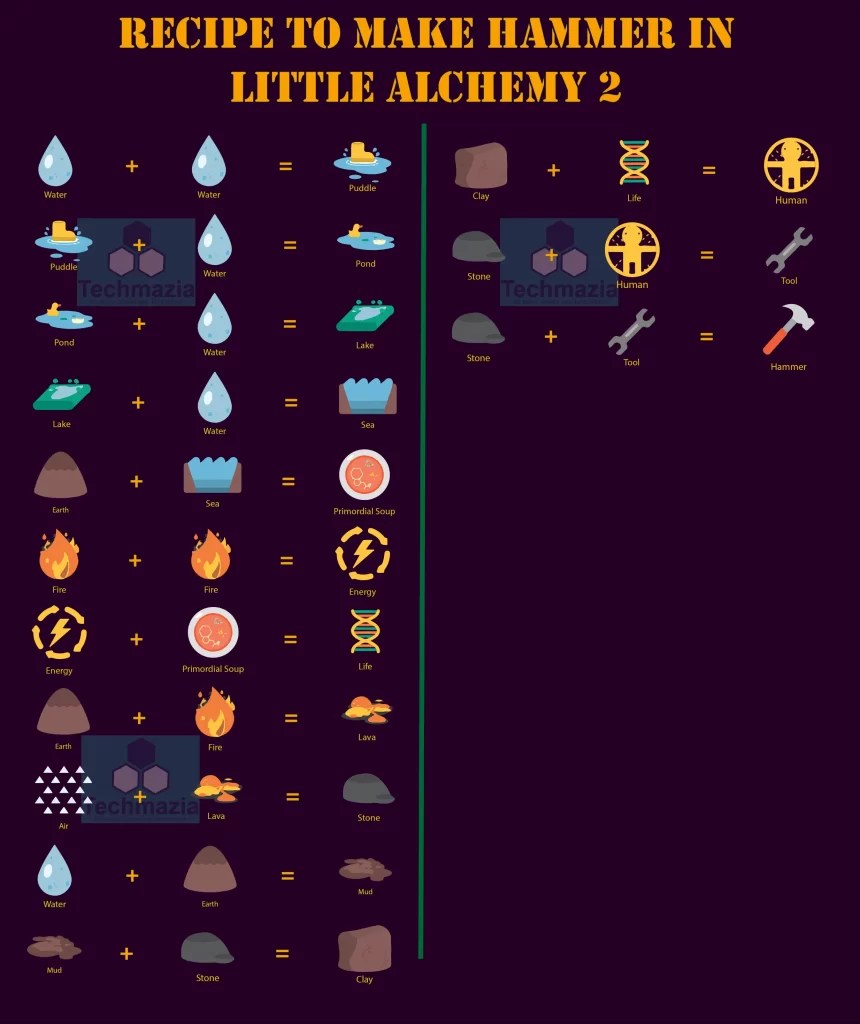 How to Make Hammer in Little Alchemy 2? [Solved 100] Techmazia