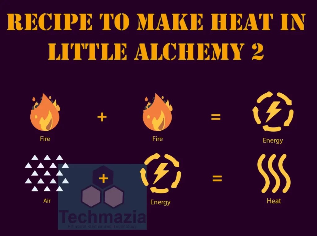 How to Make Heat in Little Alchemy 2? [Solved 100] Techmazia
