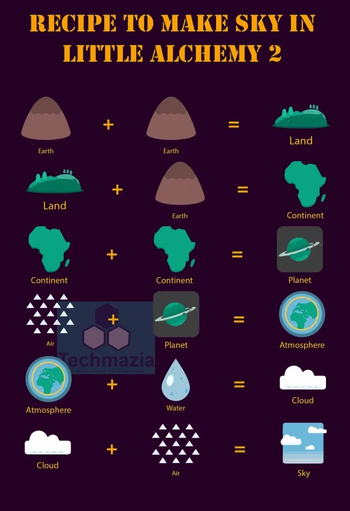 How to Make Sky in Little Alchemy 2? [Solved 100] Techmazia