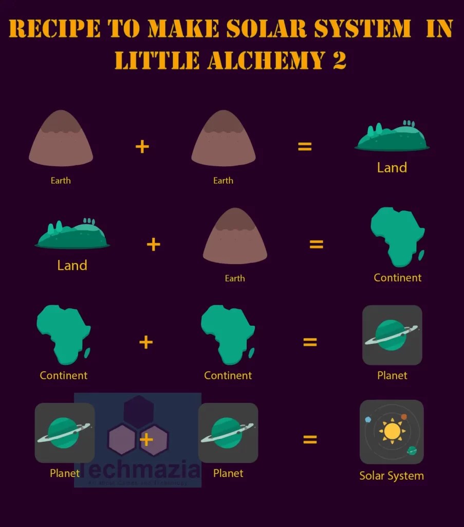 How to Make Solar System in Little Alchemy 2? [Solved 100] Techmazia