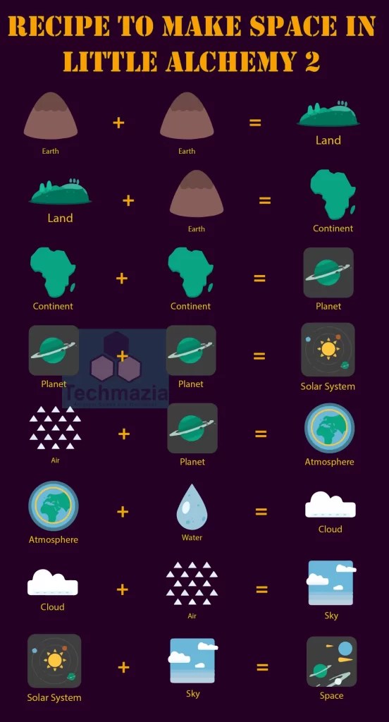 How to Make Space in Little Alchemy 2? [Solved 100] Techmazia