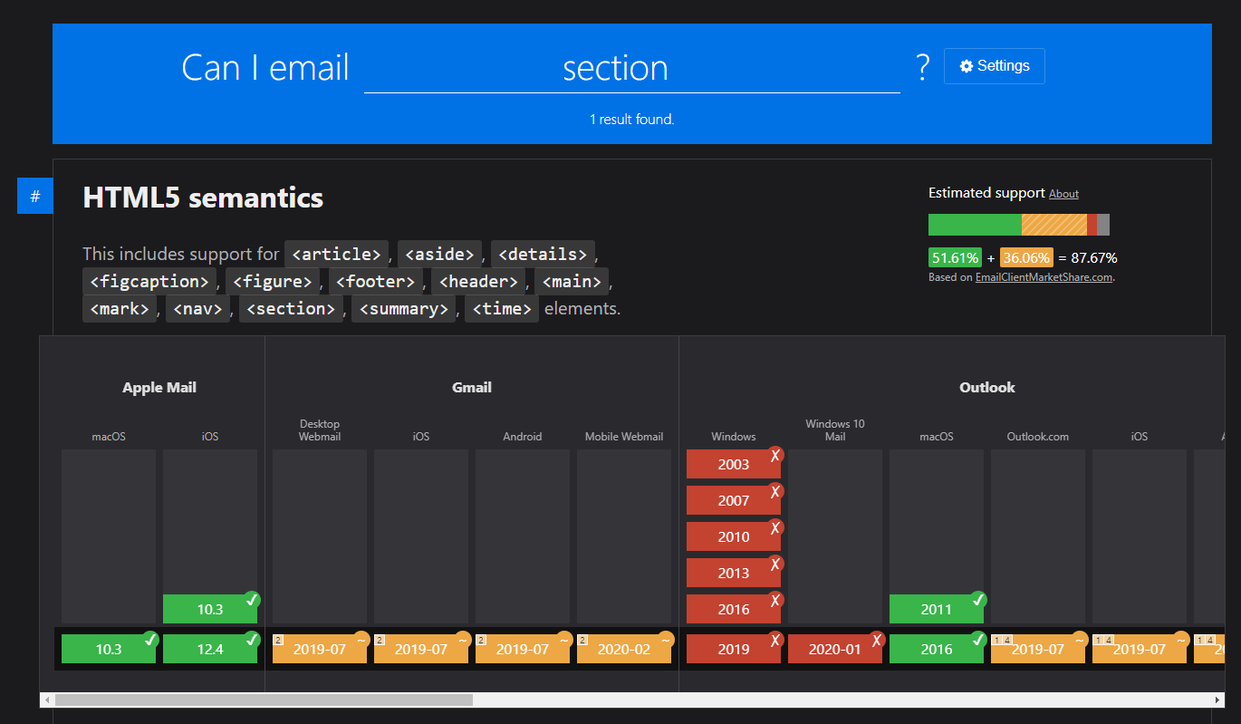 HTMLメールでのタグ対応状況を確認できるWebサービス「Can I email」 TechMemo