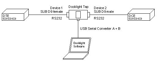 docklight_kabel