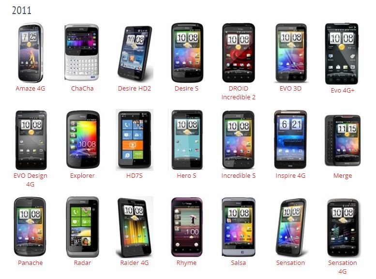 What happened to HTC? | TechNave