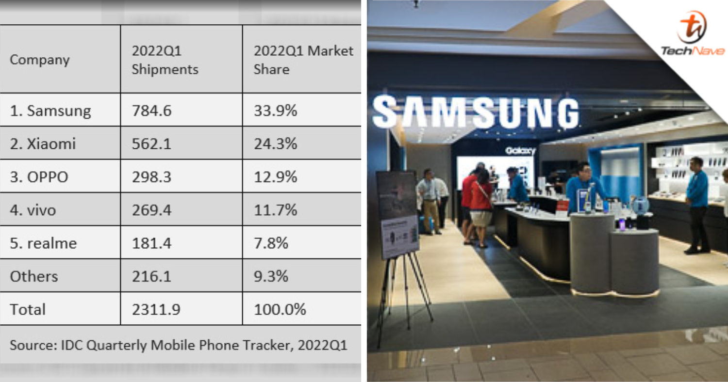 top 5 bestselling smartphone 2022 malaysia TechNave