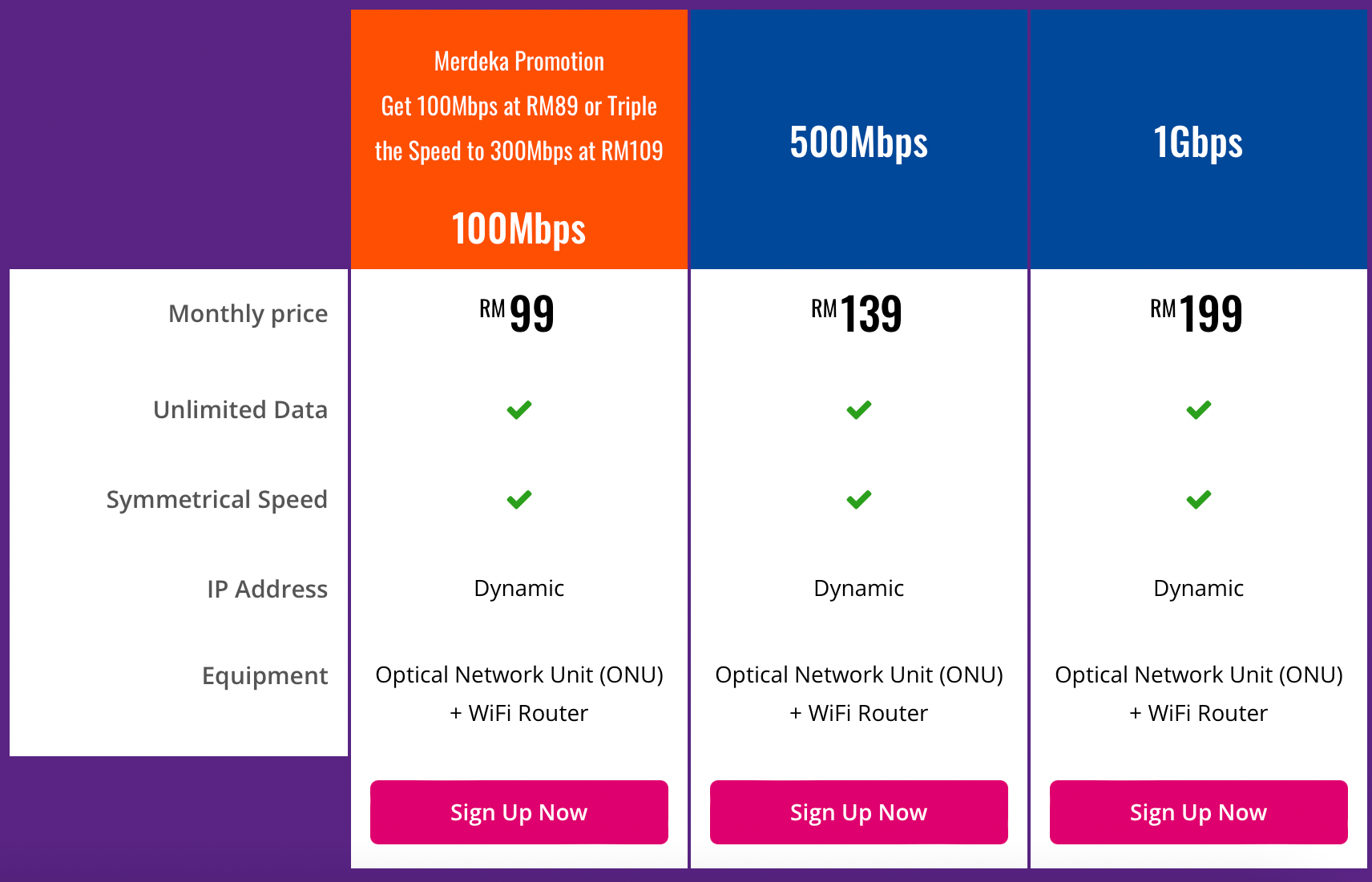 TNB’s Allo is offering 1Gbps fibre optic home in Malaysia for