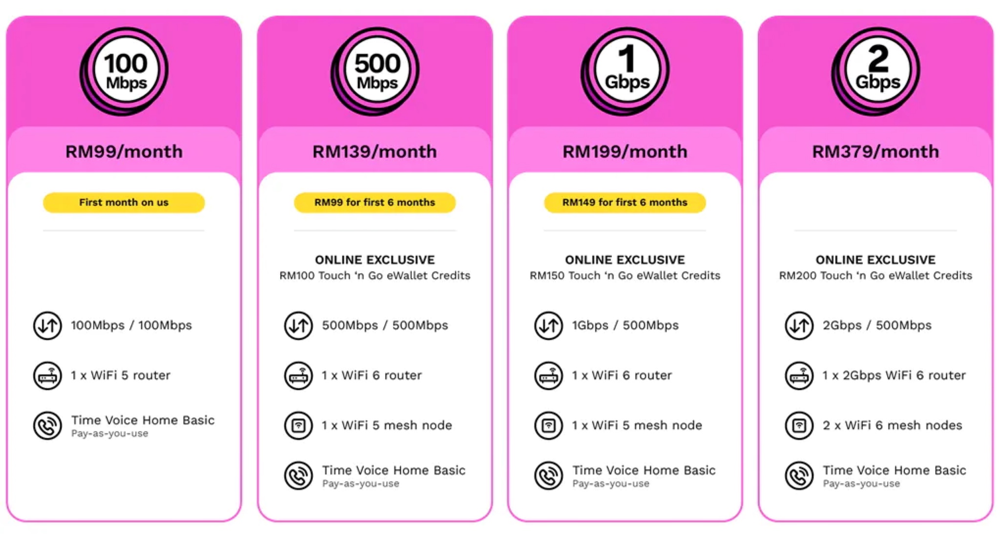 TIME 2Gbps plan costs RM379 per month, to officially launch