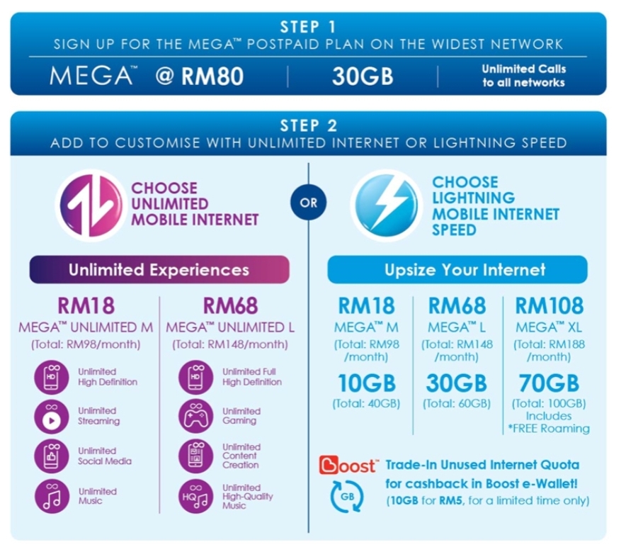 unveils new MEGA postpaid plan, offers unlimited data or