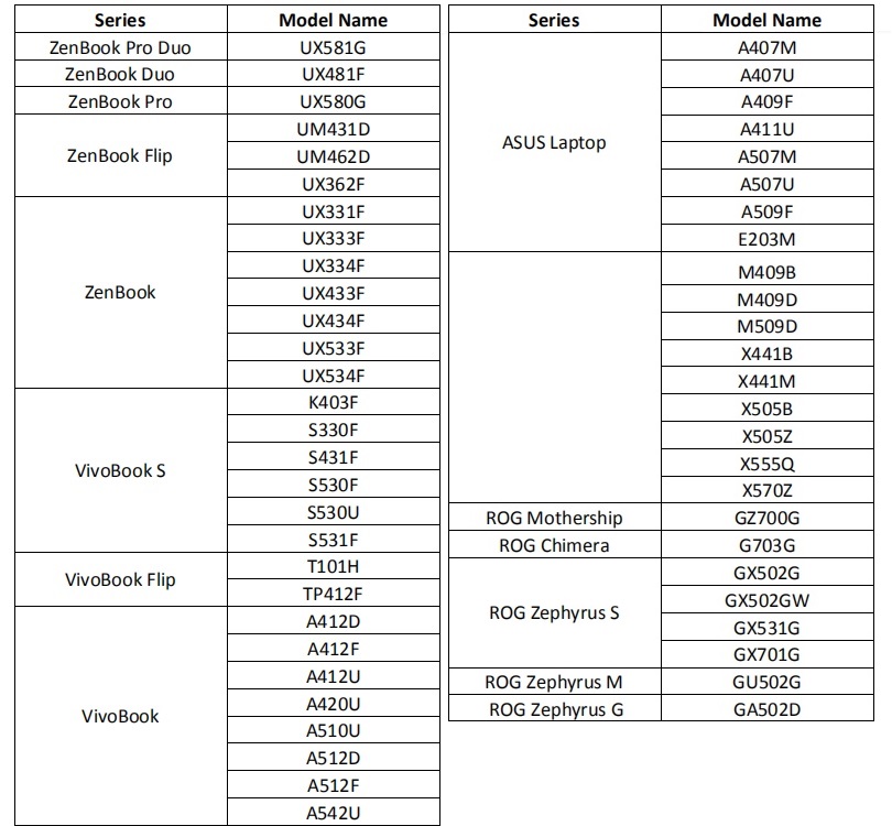 Here is the list of ASUS laptops eligible for the ASUS Perfect Warranty