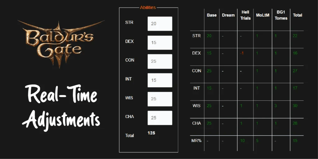 Unbiased Review of Baldurs Gate 3 Build Calculator TechNew