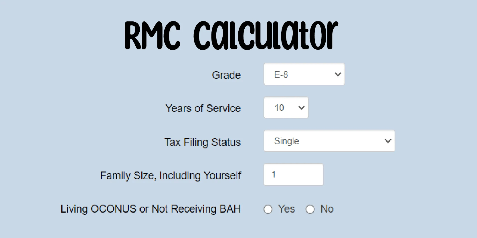 A Comprehensive Guide to Regular Military Compensation RMC Calculator(03)