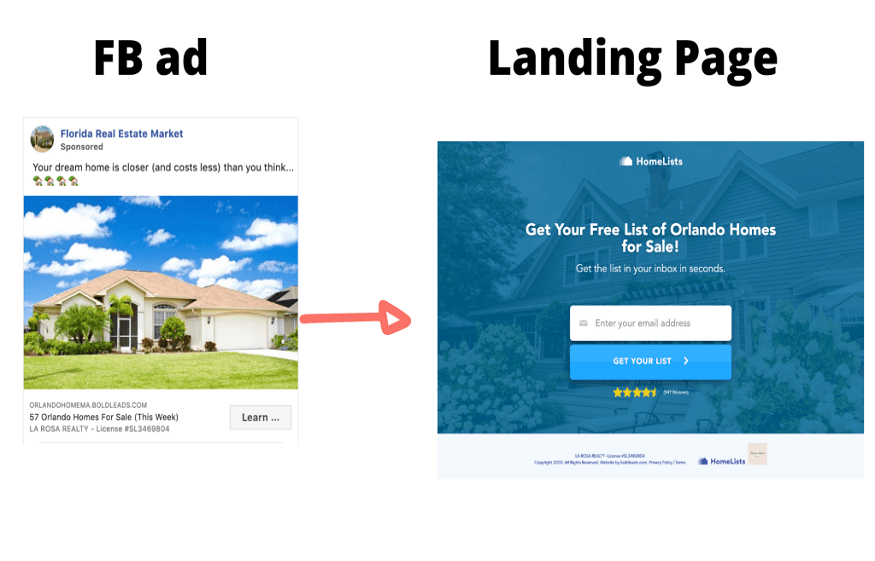 Tips For Real Estate Facebook Ad That Actually Works