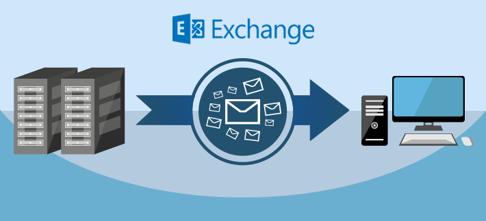 how to backup exchange online