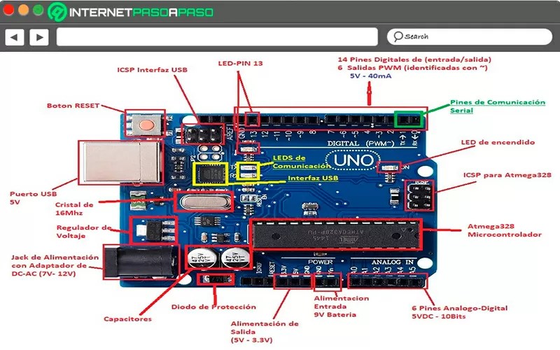 🥇 Arduino Digital Outputs What are they? + How They Work 2020