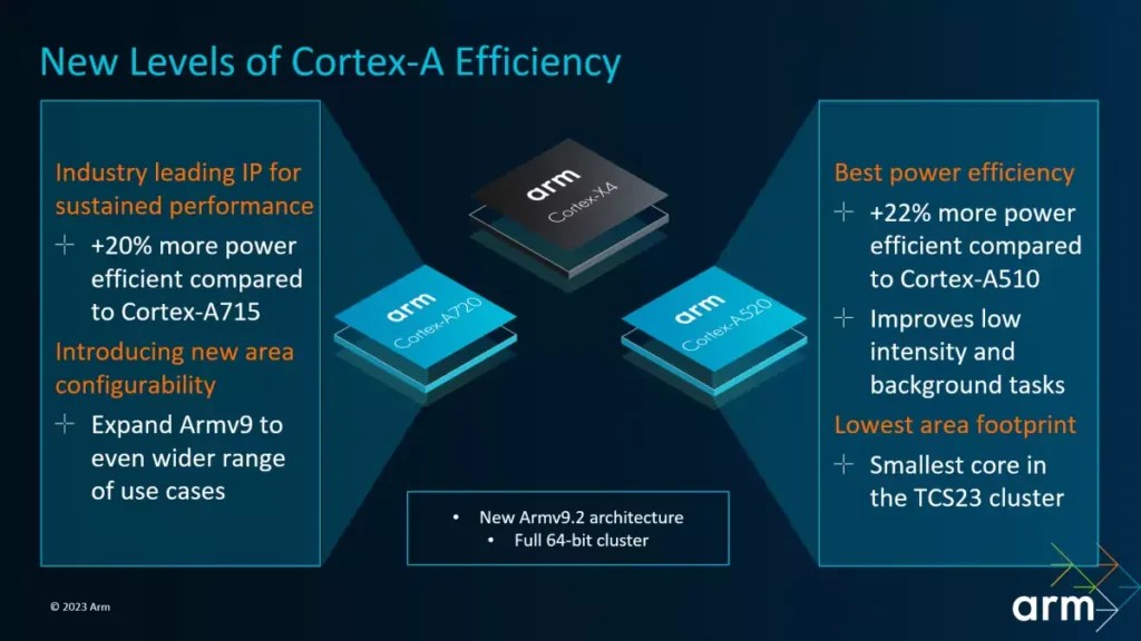 arm-cortex-x4