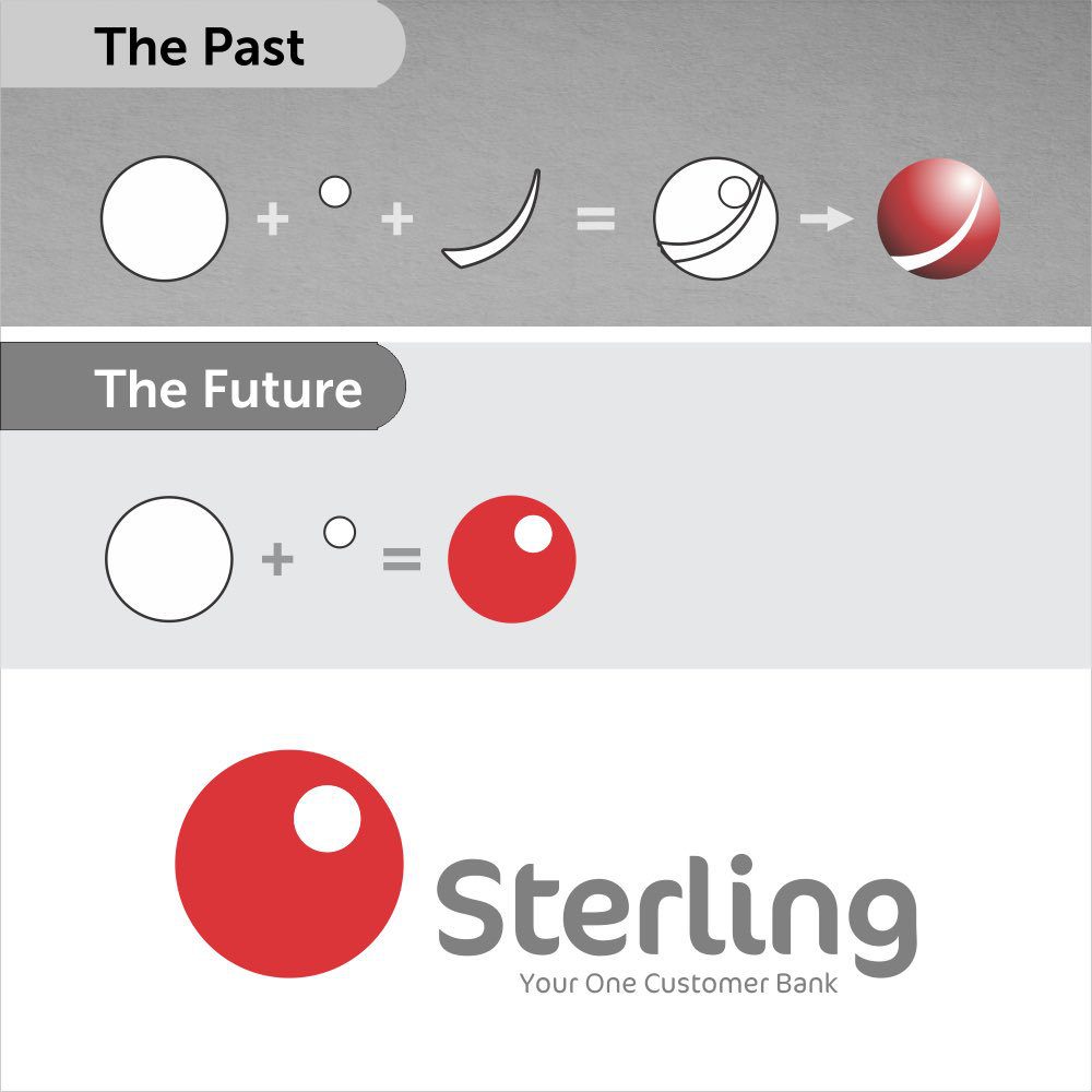 Sterling Bank Unveils New Identity, Brand Cars for Publicity Technext
