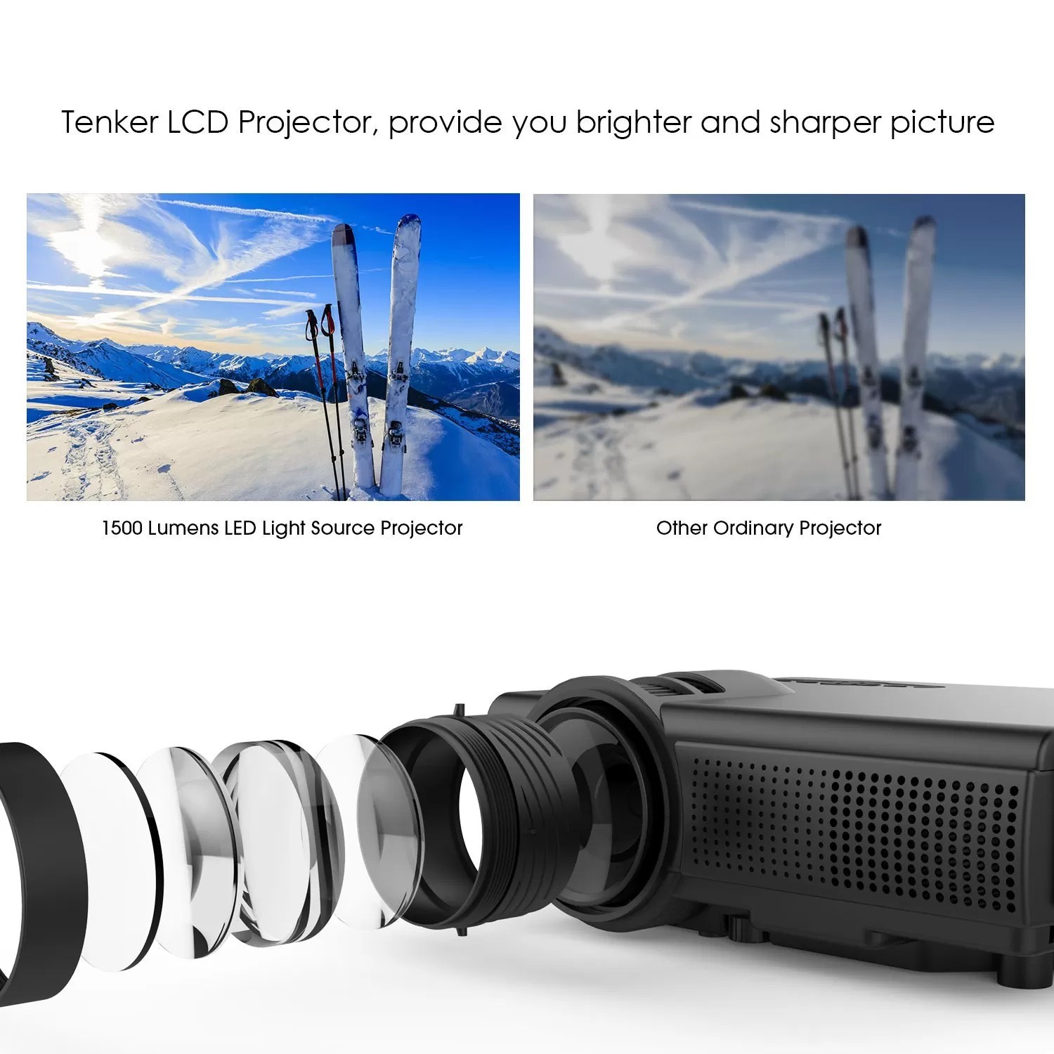 Tenker Q5 Mini LED Projector with 1080p Support | Techniblogic