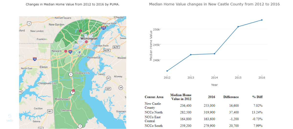 This Census explorer visualizes the last five years of Delaware data Technical.ly