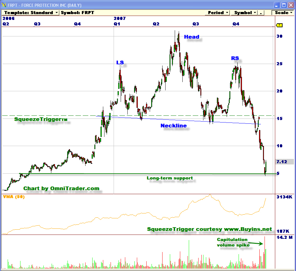 Short Squeeze Is Force Protection A Textbook Short Squeeze In Action