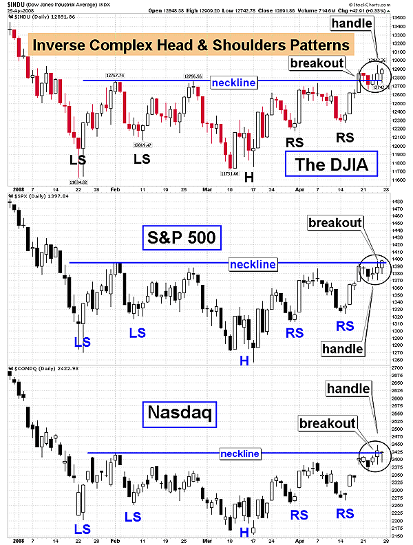 Head & Shoulders Inverse Complex Head & Shoulders Patterns Form A