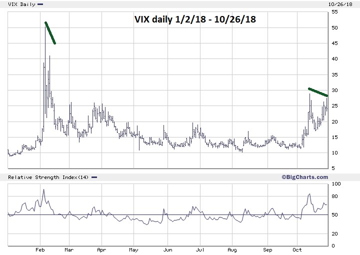 Seasonal Trading Stock Market Seasonal Patterns Advantage