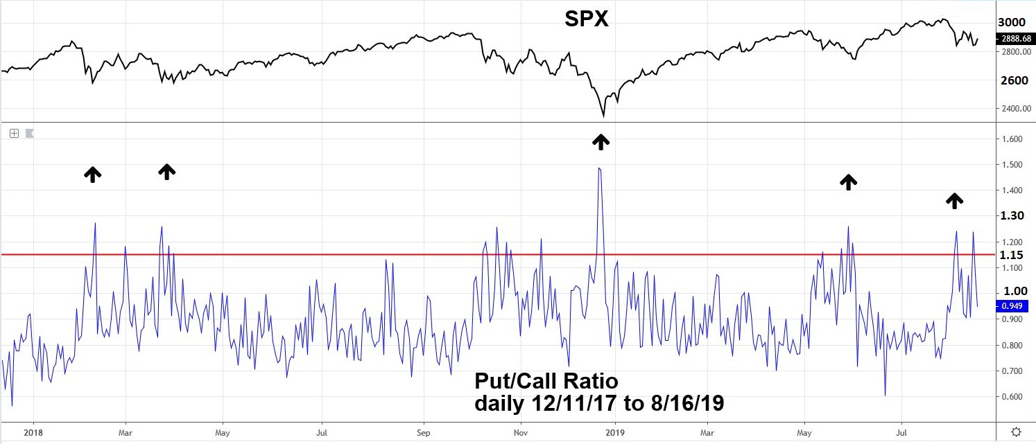 Sentiment Index Stock Market Signals From The Sentiment Dimension