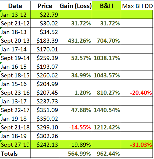 Seasonal Trading Trading Seasons Advantage