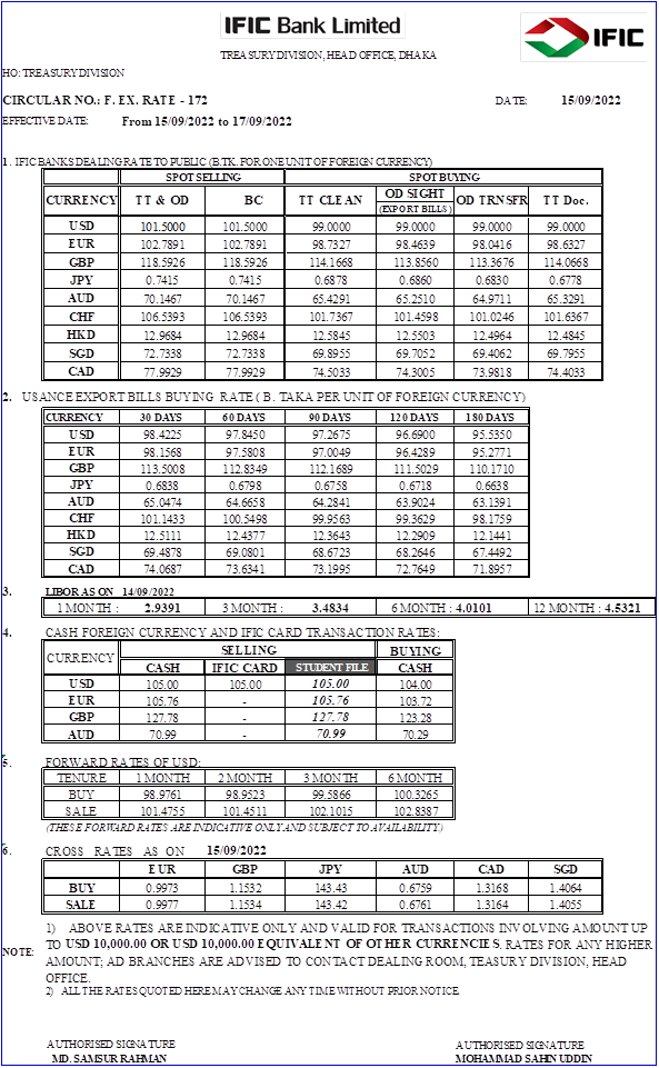 IFIC Bank Dollar exchange rate 2022 । আজকের মানি এক্সচেঞ্জ রেট জেনে নিন