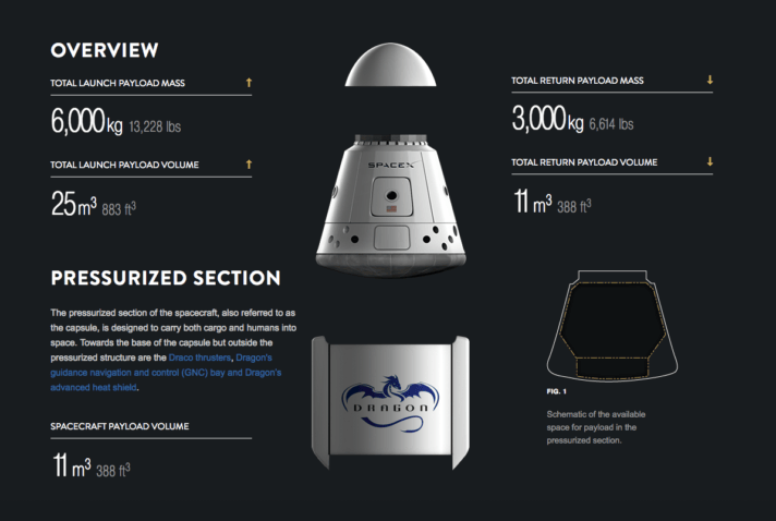 SpaceX Technical
