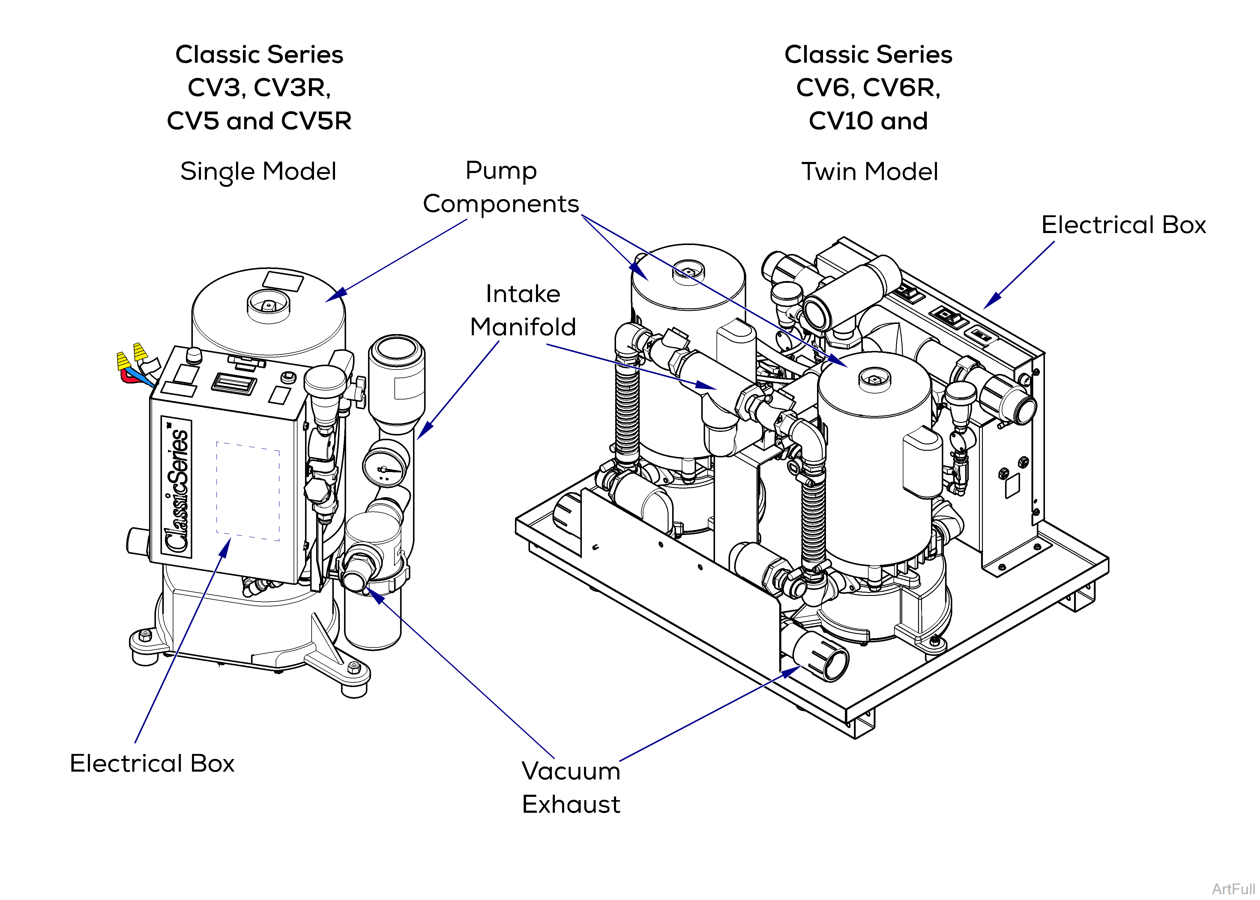 Classic Series Vacuums Visual Index