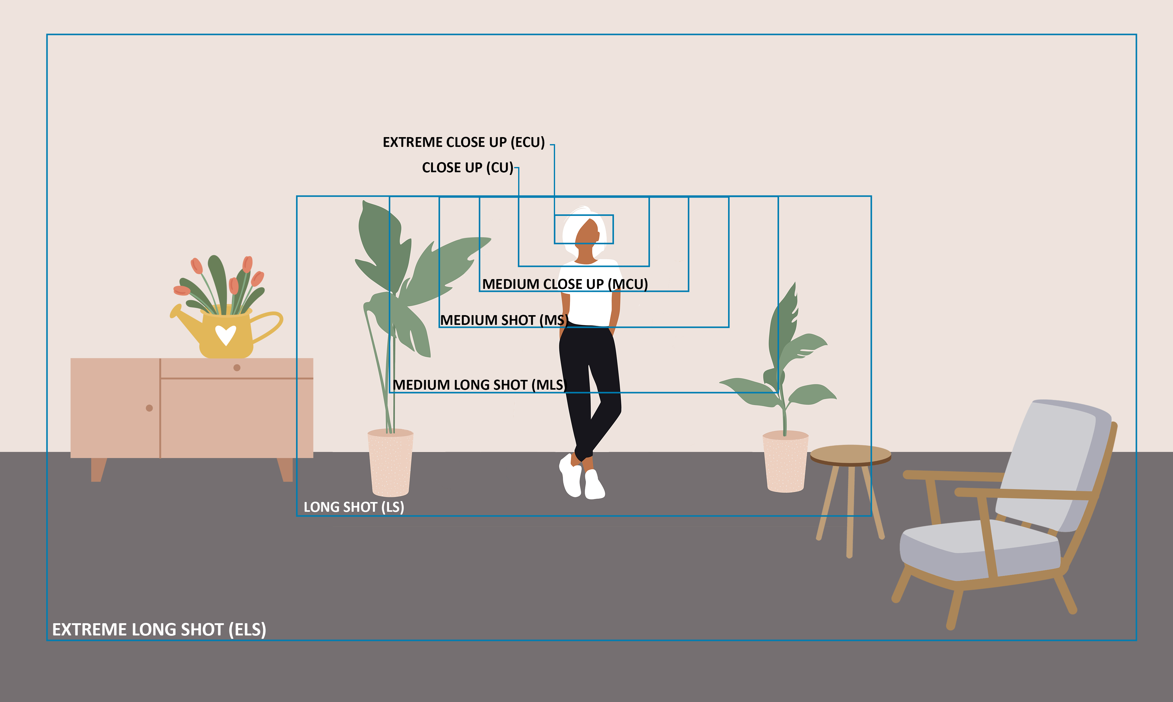 Photo Composition Part 1 Rule of Thirds and Shot Size Student Media Tech