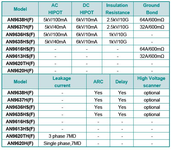 1.Electrical Safety Compliance Tester | Technical Products