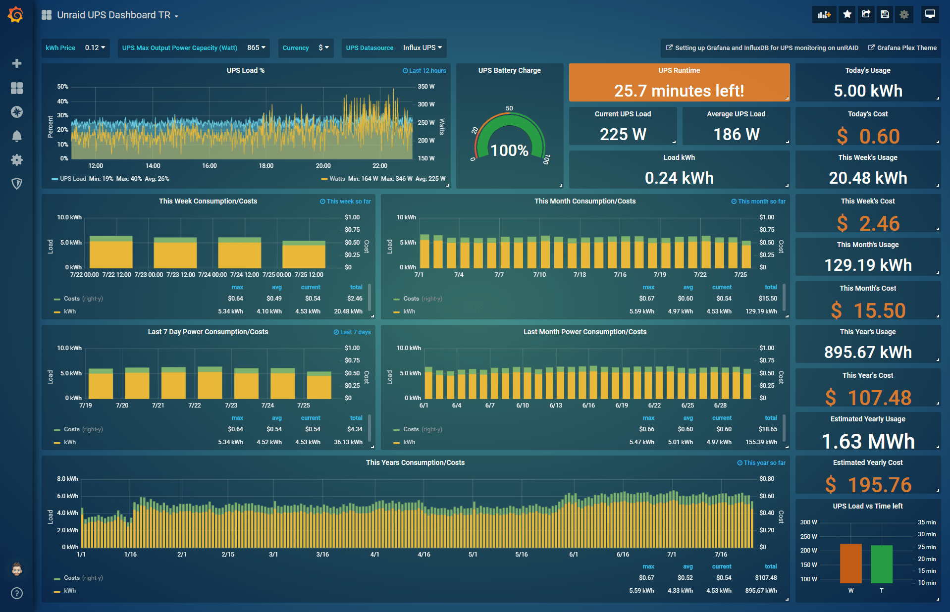 Monitoring your UPS stats and cost with InfluxDB and Grafana on Unraid