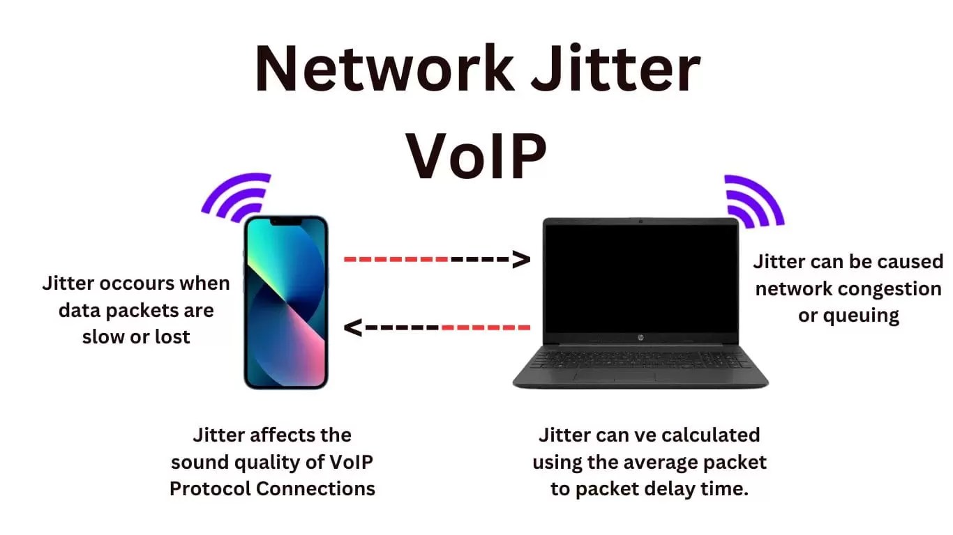What Is Jitter In Networking?