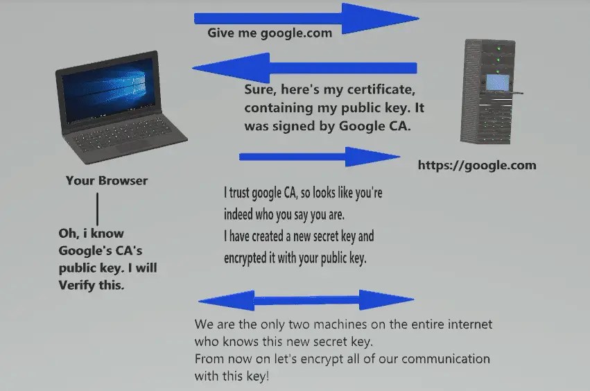 Does a padlock icon mean a site is completely safe to use?
