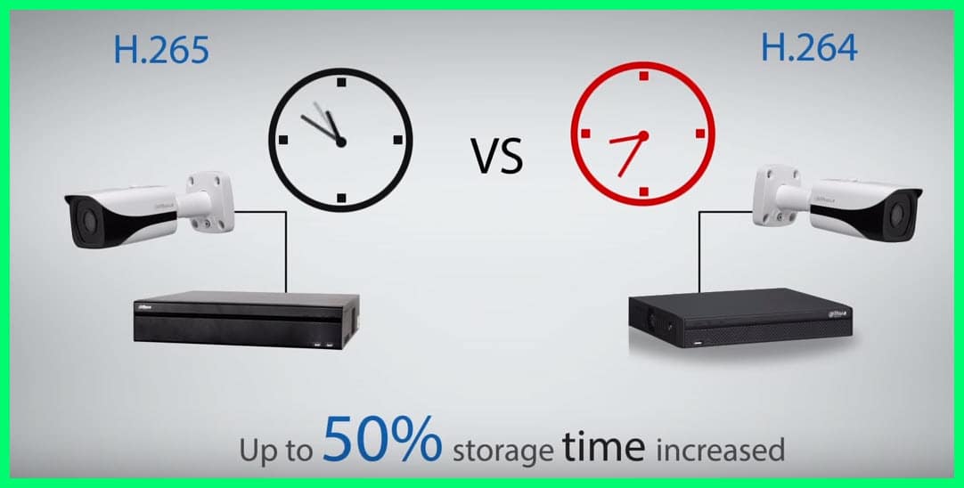 H.264 vs H.265 A Guide To Understand The Differences 🤴