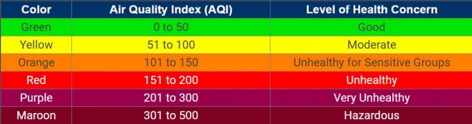 How To Check Air Quality With Your Devices [ Expert Advise]