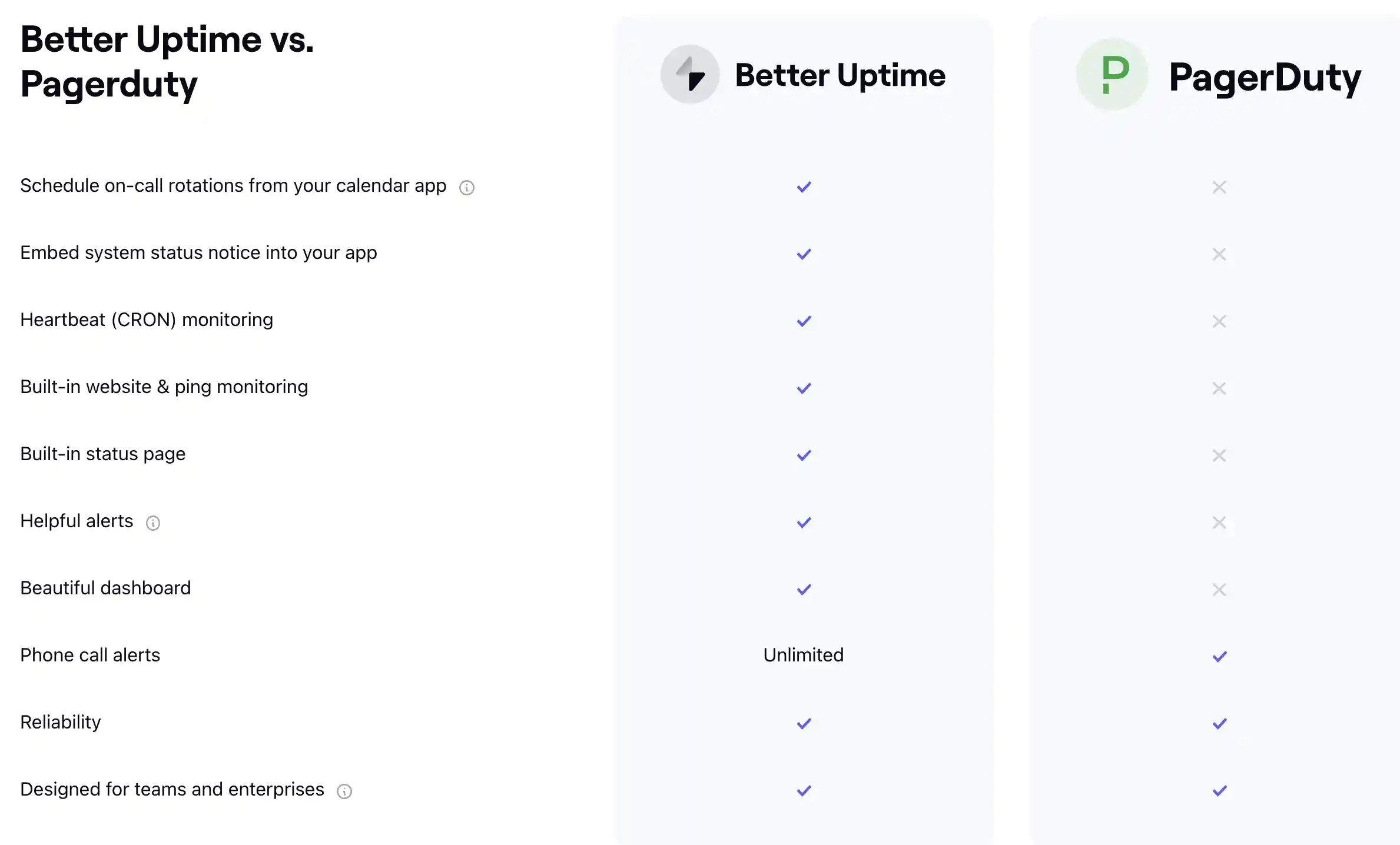 9 Pagerduty Alternatives To Improve Visibility and Agility