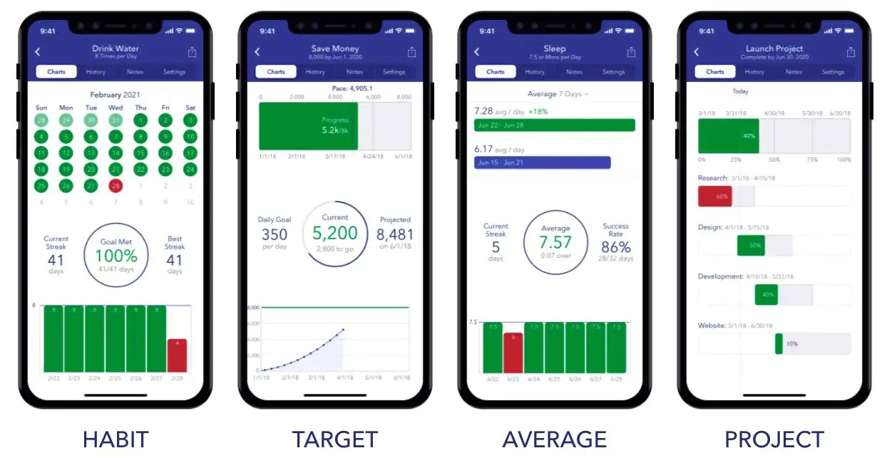 11 Best Goal Tracking Apps To Lead Your Goals [2022]