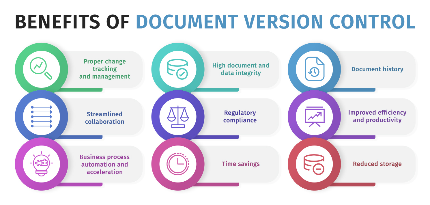 What is Document Version Control? Technical Writer HQ