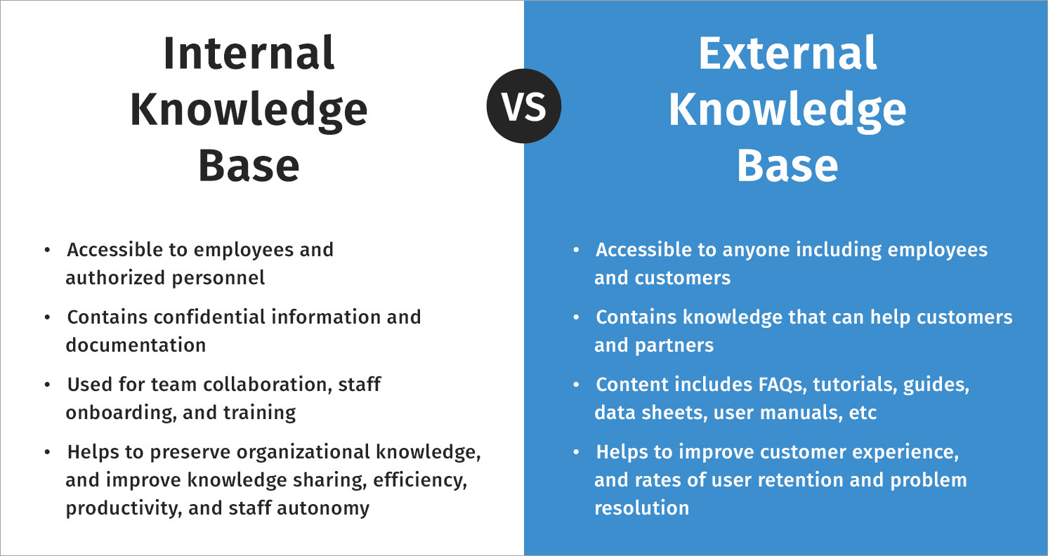 What is a Knowledge Base? Technical Writer HQ