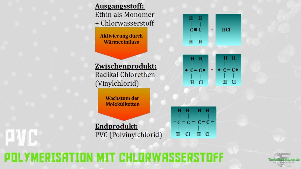 WT1 Polymerisation einfach erklärt Technikermathe.de