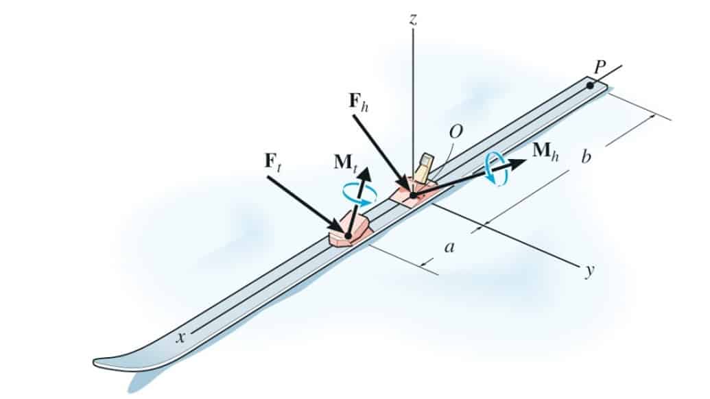 abb03 – TECHNISCHE MECHANIK