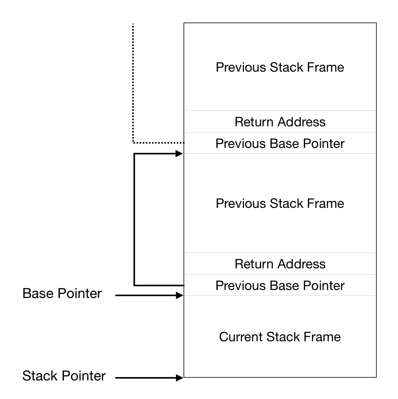 A stack trace for your OS exampleOS