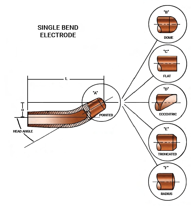 Single bend electrode Techno Control