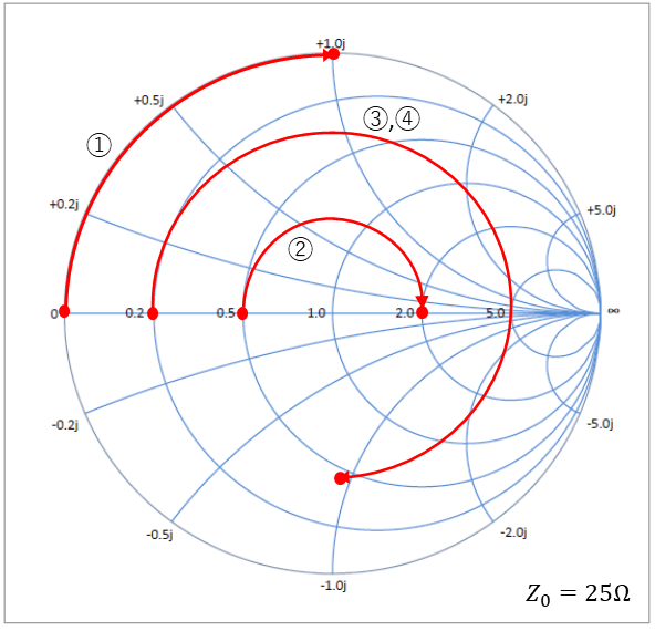 スミスチャートとは？ ～きちんと知ると便利です～（その4） 技術コンサルと技術者教育の「テクノシェルパ」（Techno Sherpa）