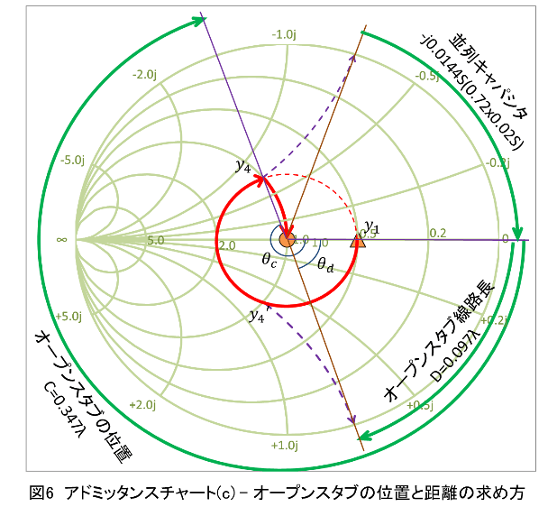 スミスチャートとは？ ～きちんと知ると便利です～（その6） 技術コンサルと技術者教育の「テクノシェルパ」（Techno Sherpa）