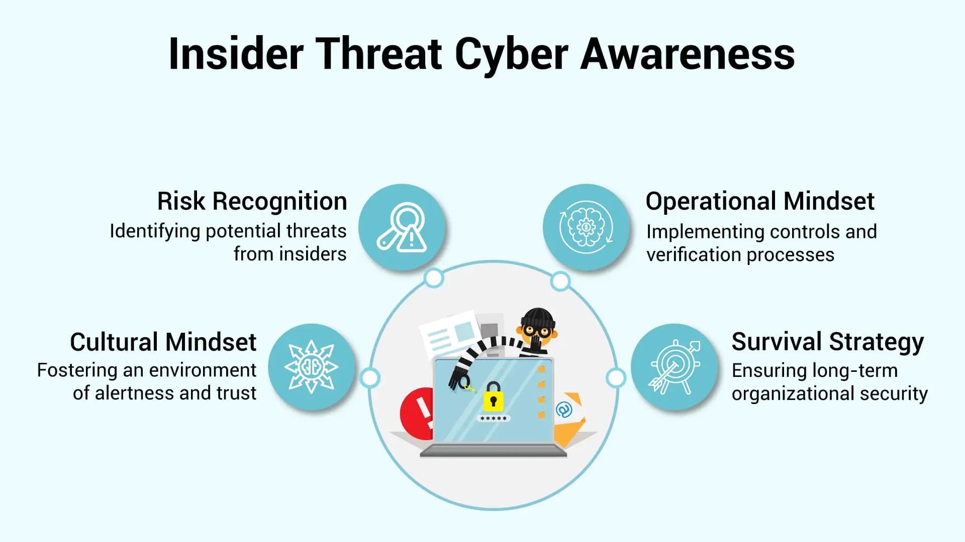 What is an Insider Threat Cyber Awareness? (2025 Guide)