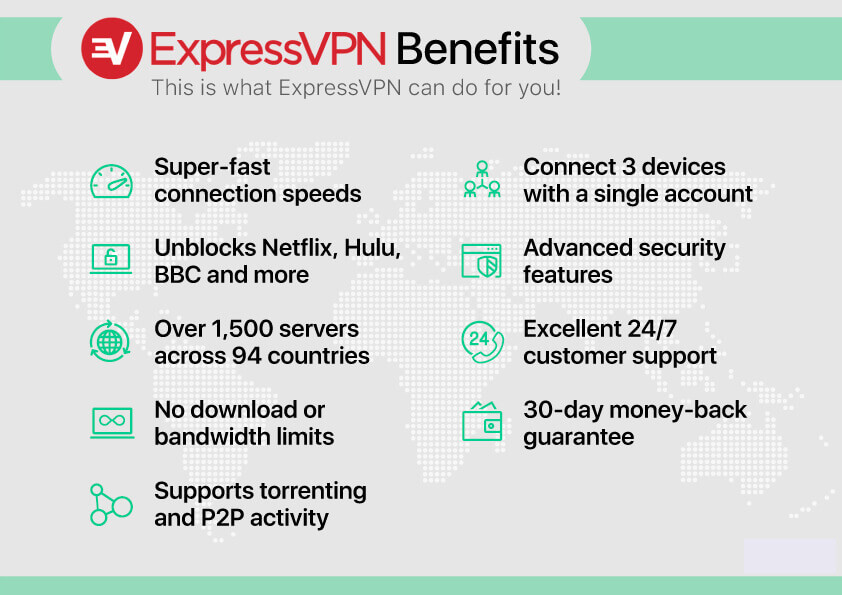ExpressVPN Review Is It The Best VPN in The World? Techno Analyzer