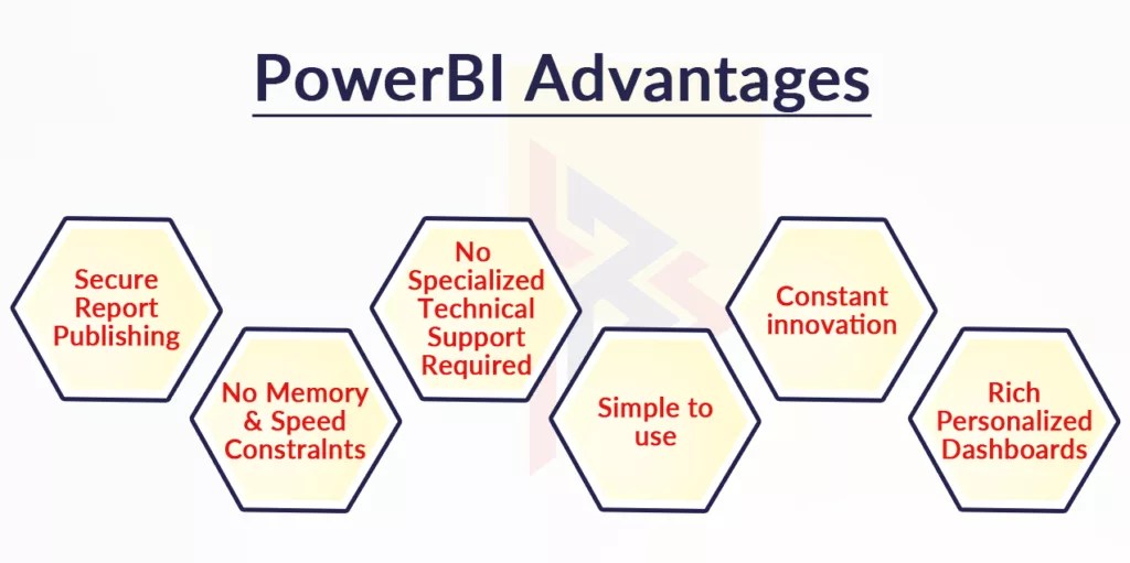 How Power BI Can Help in Decision Making? TechnoBrains